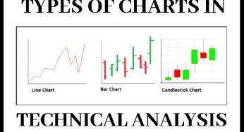 Hướng dẫn cách phân tích biểu đồ chứng khoán trực tuyến